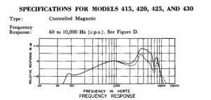 Shure 430 microphone Frequency Response Graph